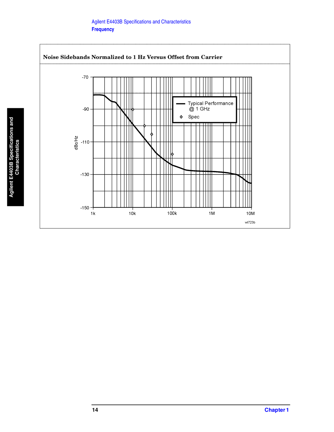 Agilent Technologies E4403B, E4411B, E4408B specifications Frequency 