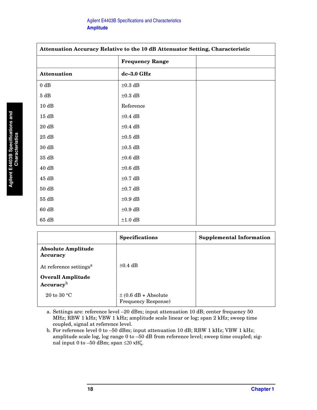 Agilent Technologies E4411B, E4408B, E4403B Frequency Range Attenuation Dc-3.0 GHz, Overall Amplitude Accuracyb 