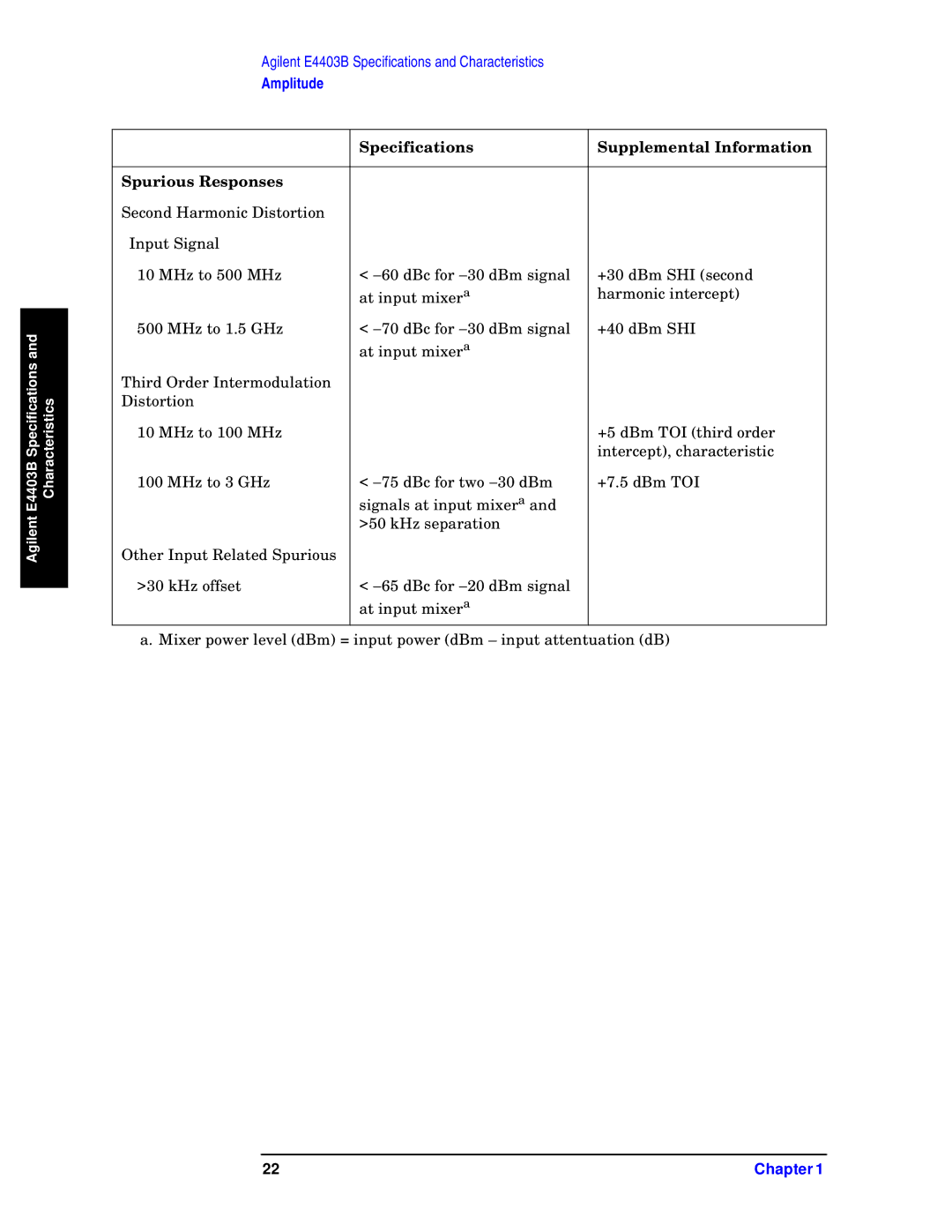 Agilent Technologies E4408B, E4411B, E4403B specifications Specifications Supplemental Information Spurious Responses 