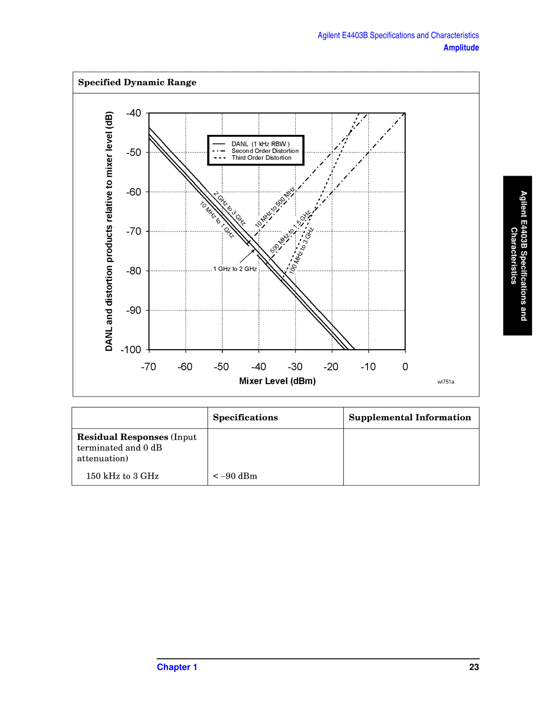 Agilent Technologies E4403B, E4411B, E4408B specifications Specified Dynamic Range 