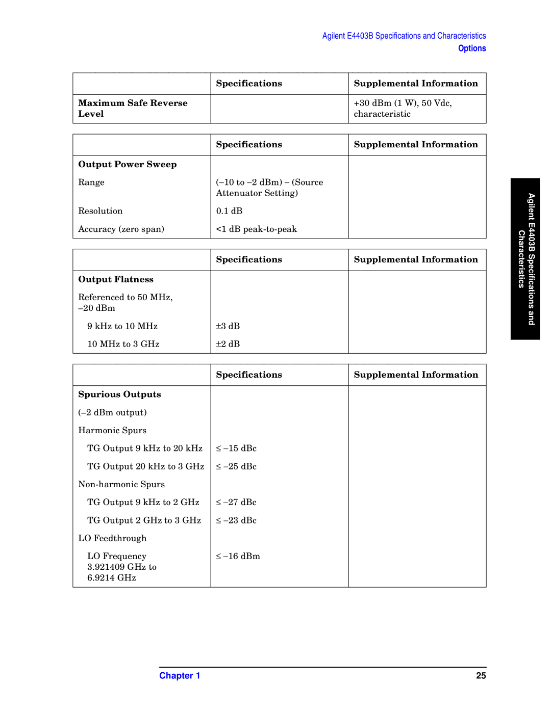 Agilent Technologies E4408B, E4411B, E4403B specifications Specifications Supplemental Information Output Power Sweep 