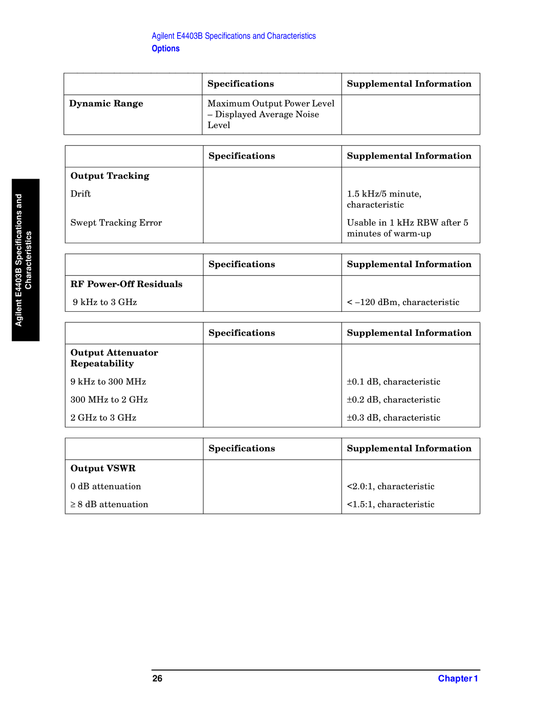 Agilent Technologies E4403B, E4411B, E4408B specifications Specifications Supplemental Information Output Vswr 