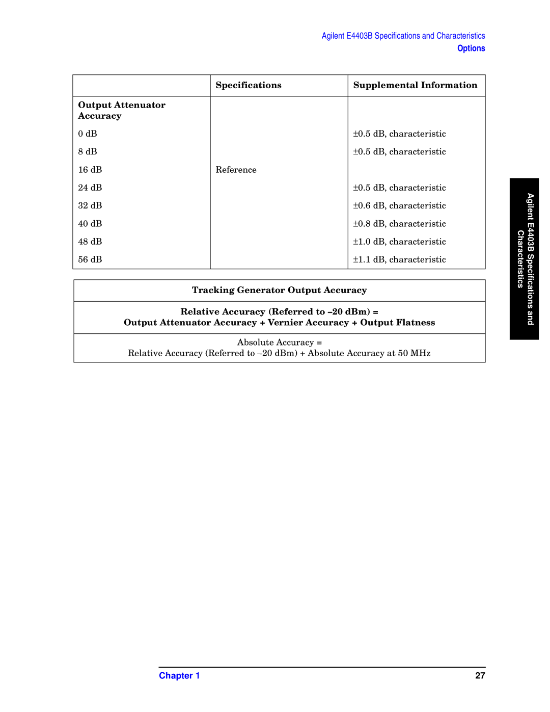 Agilent Technologies E4411B, E4408B, E4403B specifications ± 0.5 dB, characteristic 