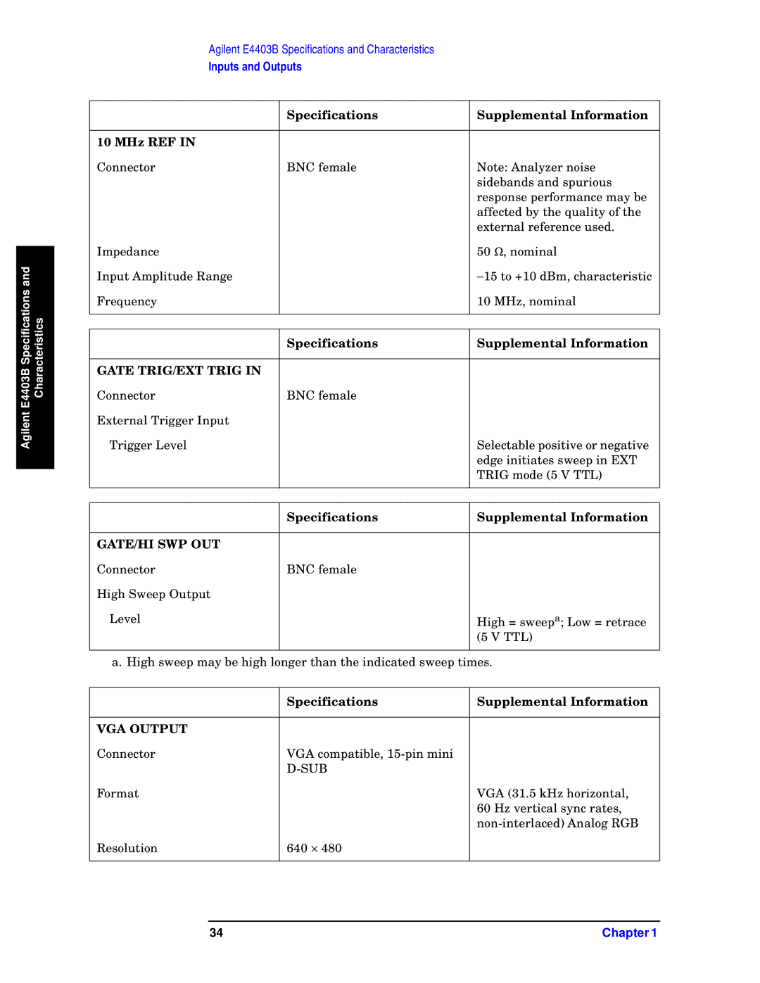 Agilent Technologies E4408B, E4411B, E4403B Specifications Supplemental Information MHz REF, Gate TRIG/EXT Trig 