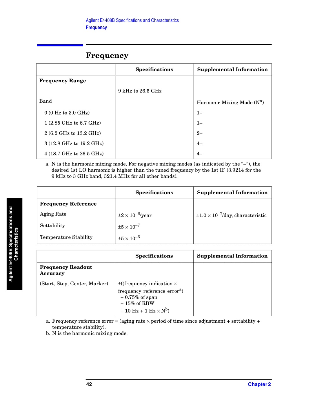 Agilent Technologies E4411B, E4408B, E4403B specifications ± 2 × 