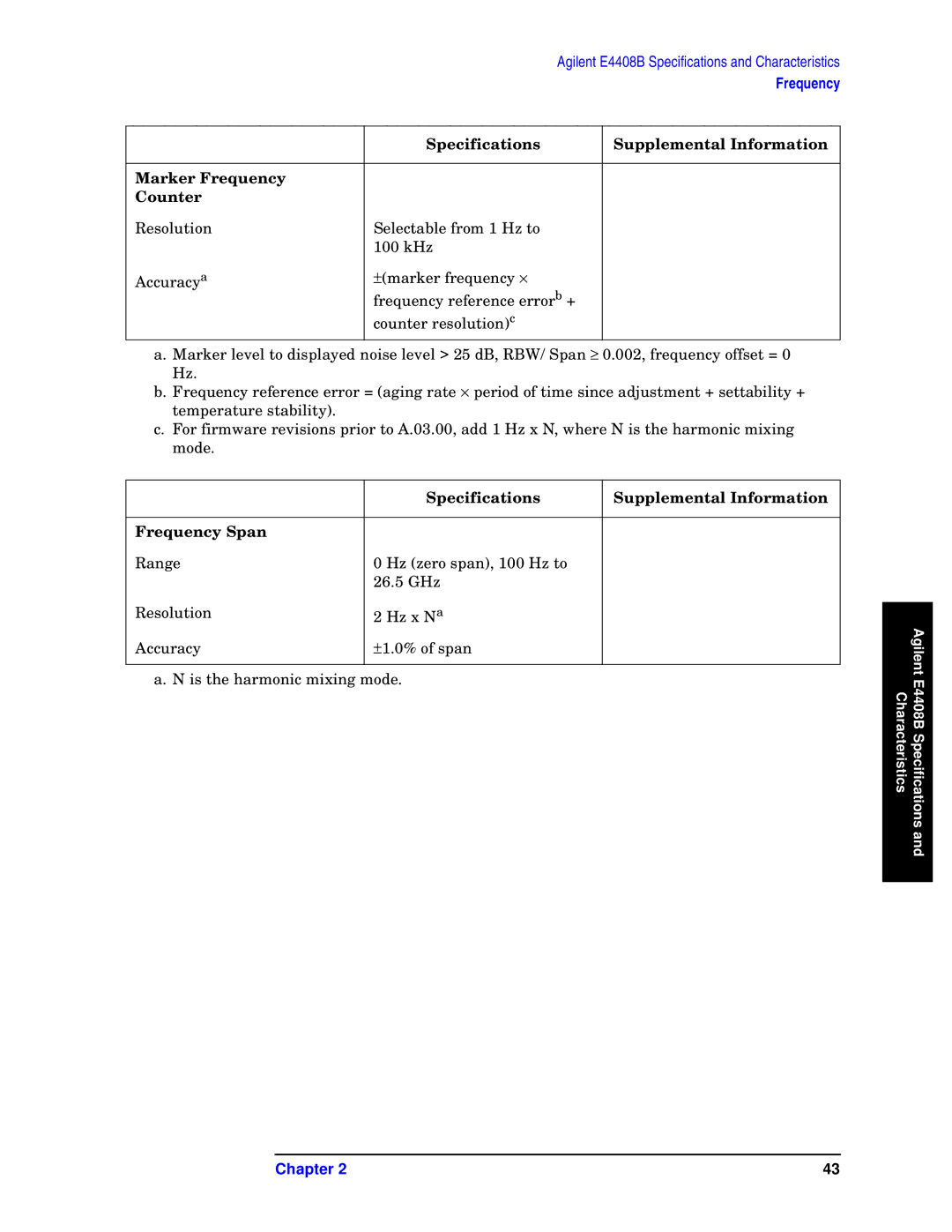 Agilent Technologies E4408B, E4411B, E4403B specifications Specifications Supplemental Information Frequency Span 