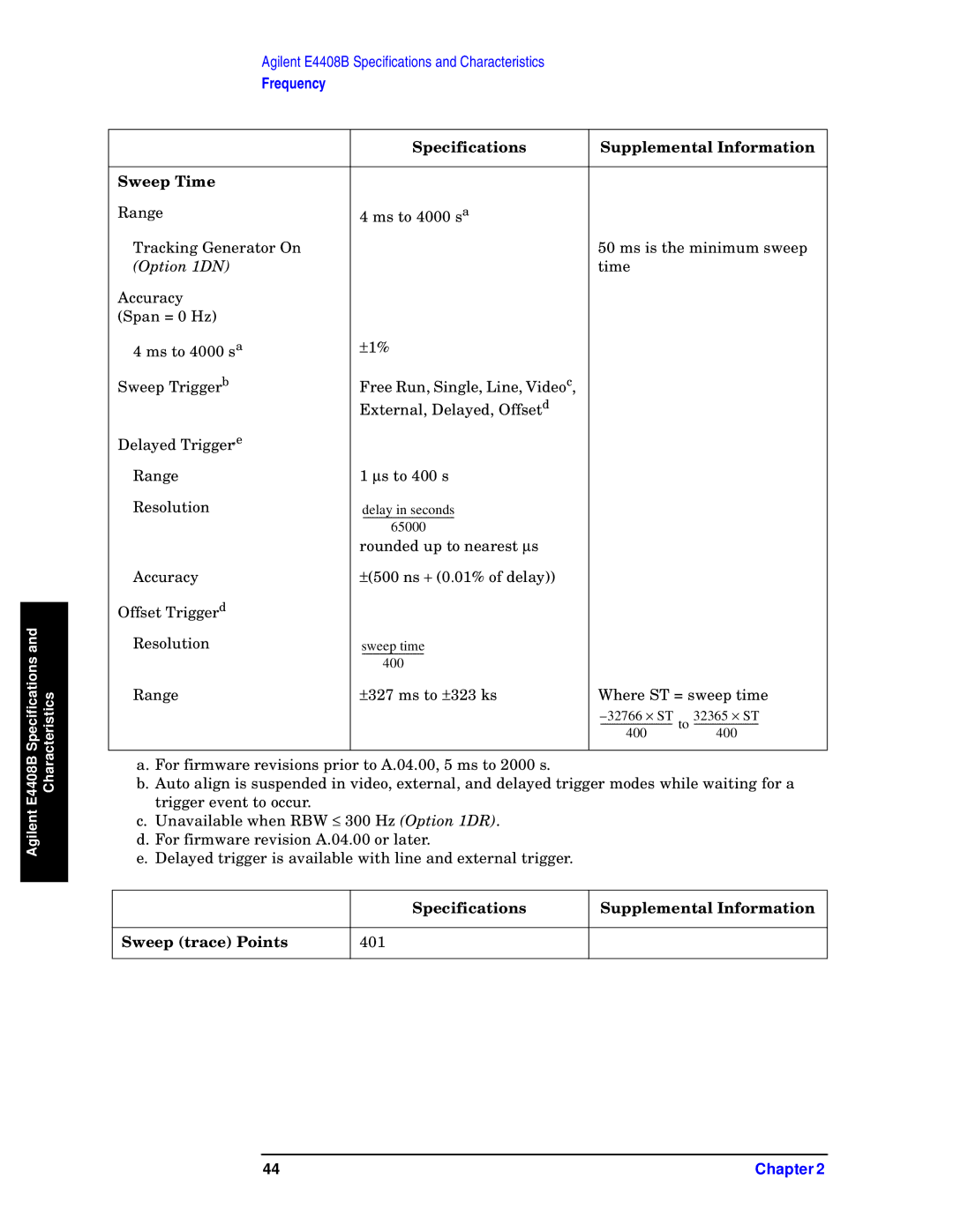 Agilent Technologies E4403B, E4411B, E4408B specifications Specifications Supplemental Information Sweep Time, Option 1DN 