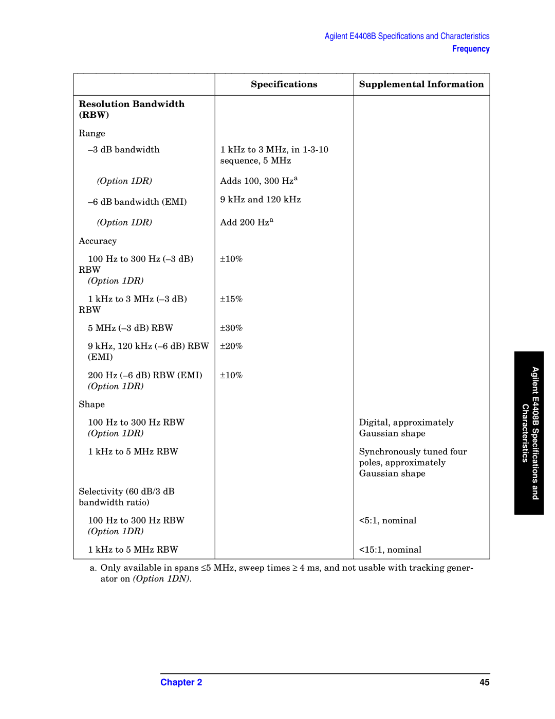 Agilent Technologies E4411B, E4408B, E4403B specifications MHz -3 dB RBW 30% KHz, 120 kHz -6 dB RBW 20% 