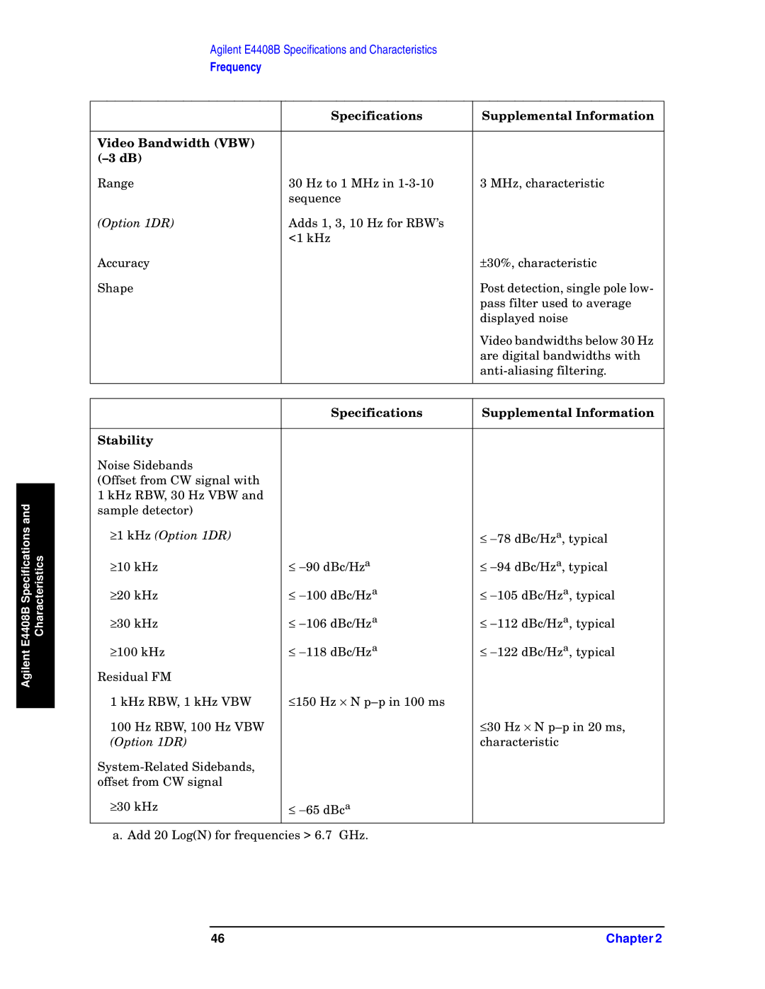 Agilent Technologies E4408B, E4411B, E4403B Specifications Supplemental Information Video Bandwidth VBW, ≥ 1 kHz Option 1DR 