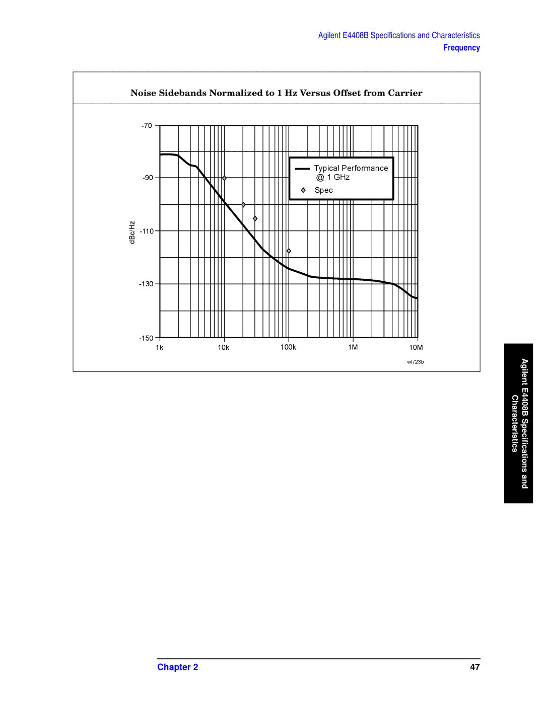 Agilent Technologies E4403B, E4411B, E4408B specifications Frequency 