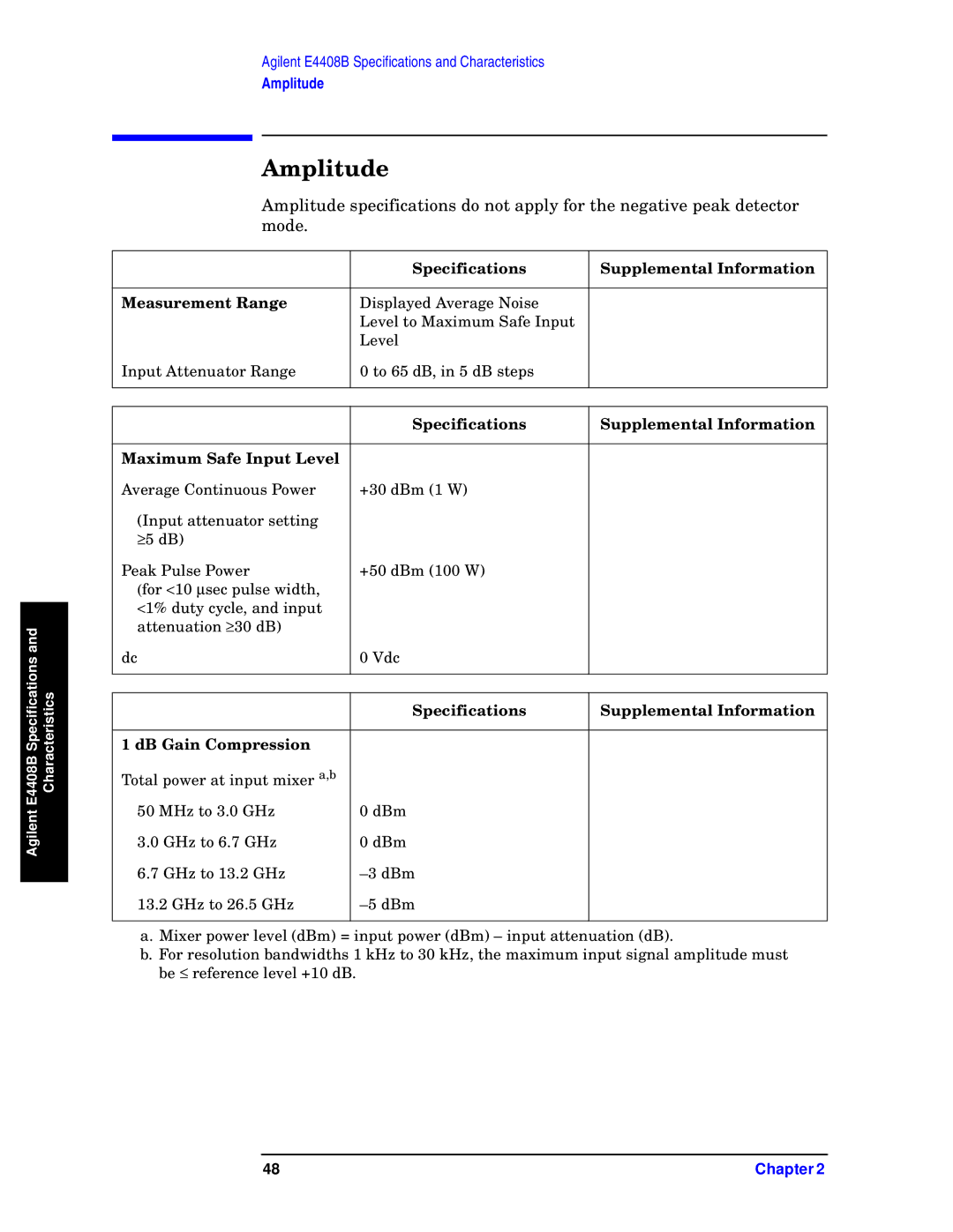 Agilent Technologies E4411B, E4408B, E4403B specifications Amplitude 