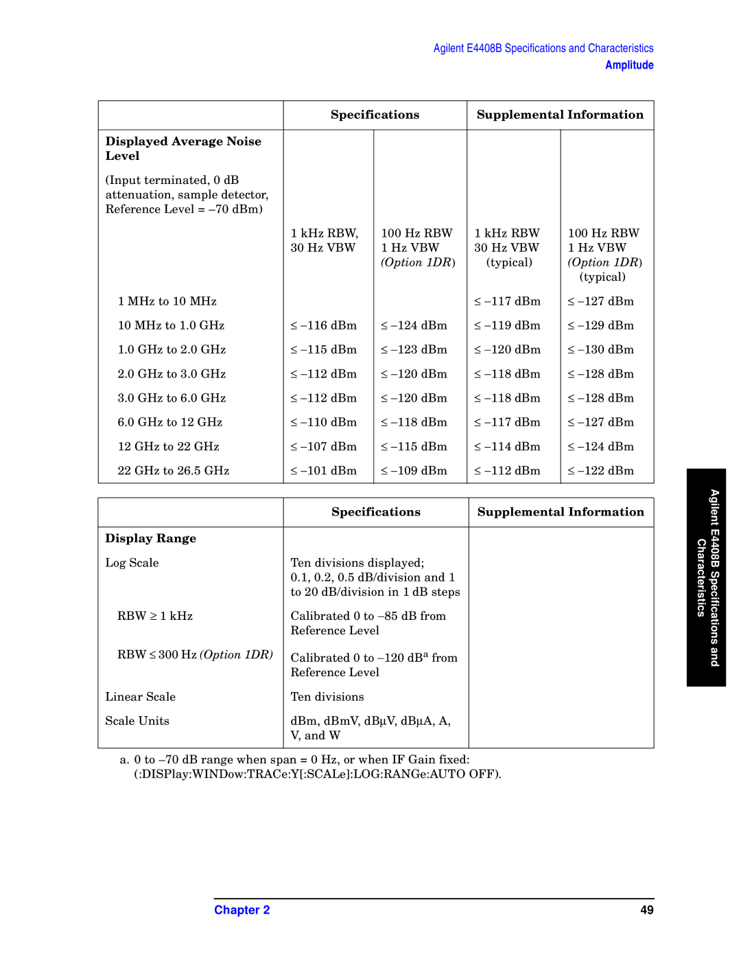 Agilent Technologies E4408B, E4411B, E4403B specifications Specifications Supplemental Information Display Range 