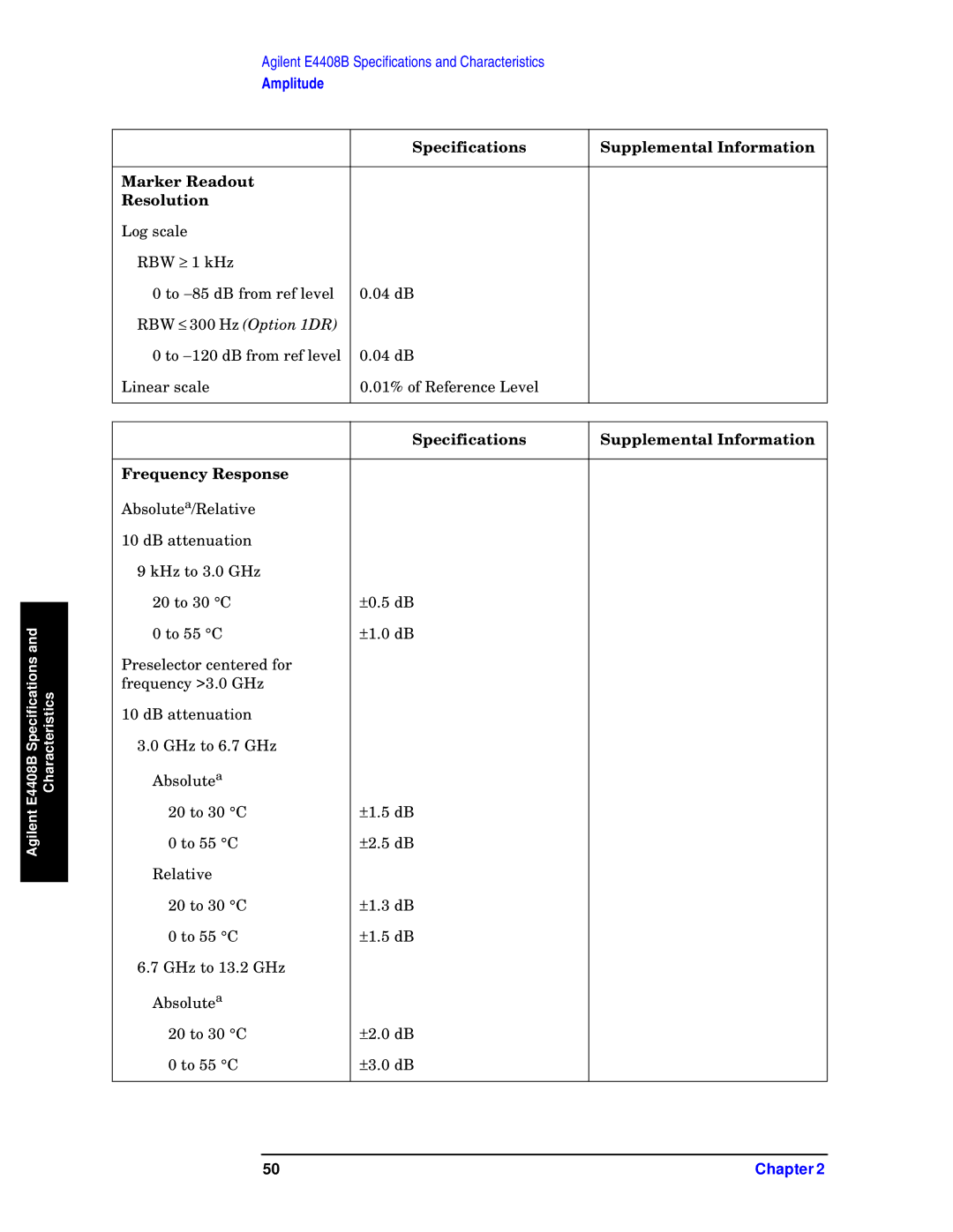 Agilent Technologies E4403B, E4411B RBW ≤ 300 Hz Option 1DR, Specifications Supplemental Information Frequency Response 