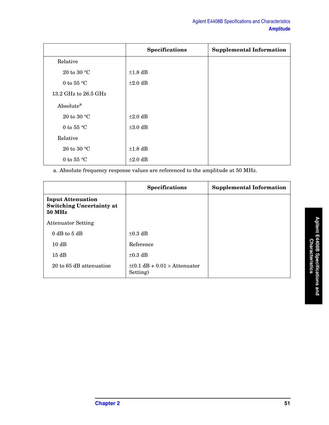 Agilent Technologies E4411B, E4408B, E4403B specifications Specifications Supplemental Information 