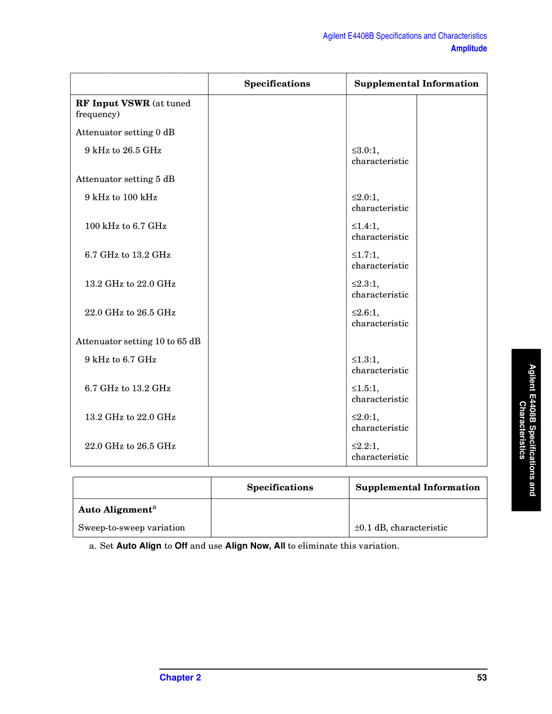 Agilent Technologies E4403B, E4411B, E4408B specifications Specifications Supplemental Information Auto Alignmenta 