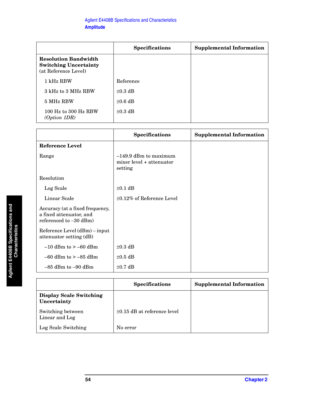 Agilent Technologies E4411B, E4408B, E4403B specifications Specifications Supplemental Information Reference Level 