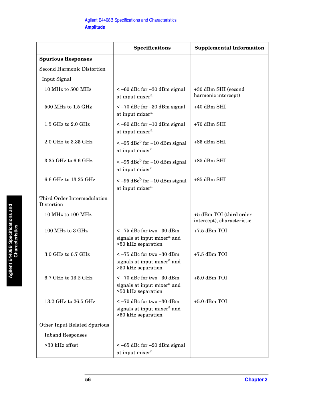 Agilent Technologies E4403B, E4411B, E4408B specifications Specifications Supplemental Information Spurious Responses 