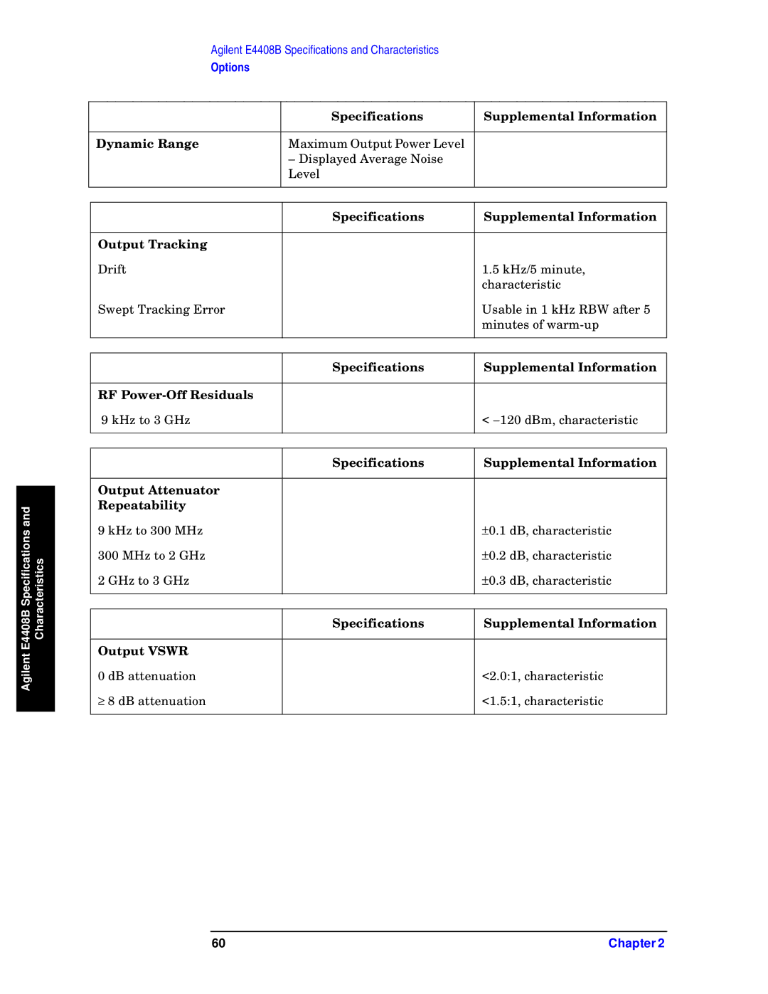 Agilent Technologies E4411B, E4408B, E4403B specifications Specifications Supplemental Information Output Vswr 