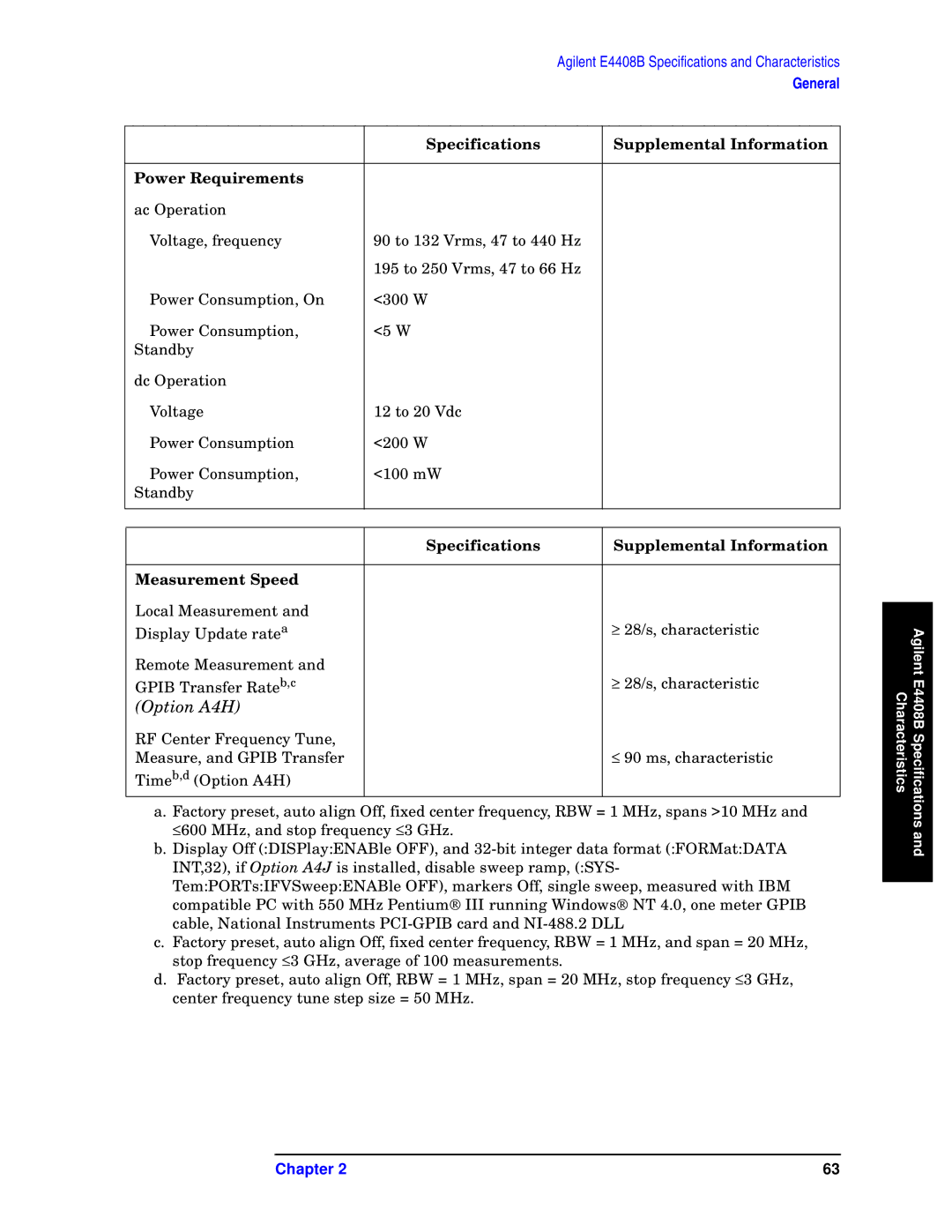 Agilent Technologies E4411B, E4408B, E4403B specifications Option A4H 