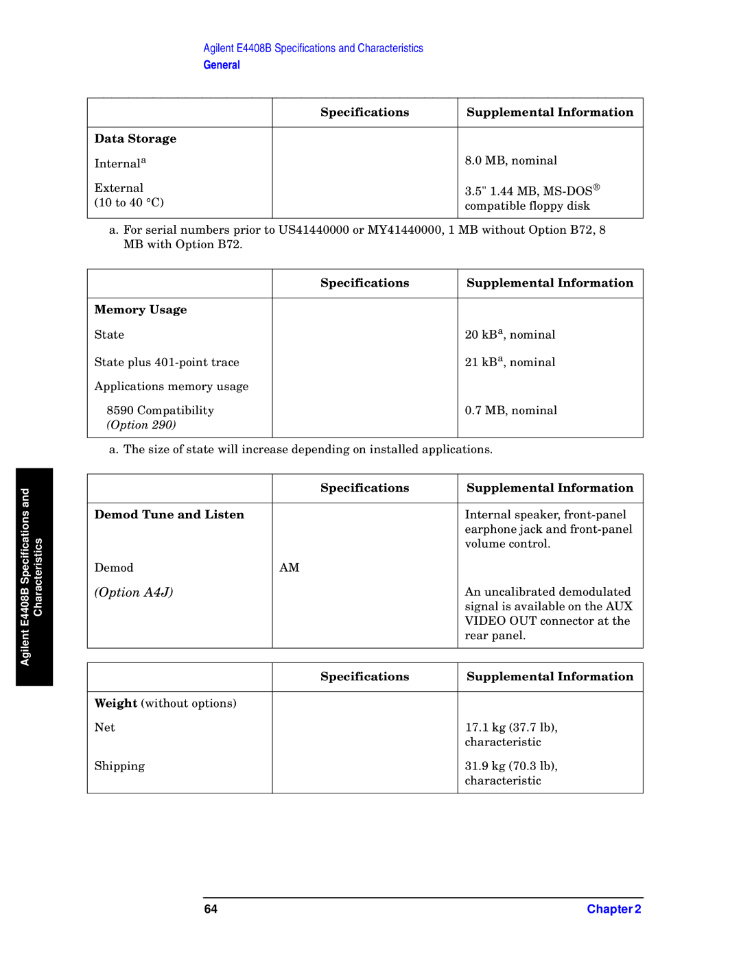 Agilent Technologies E4408B, E4411B, E4403B specifications Option A4J, Specifications Supplemental Information Memory Usage 