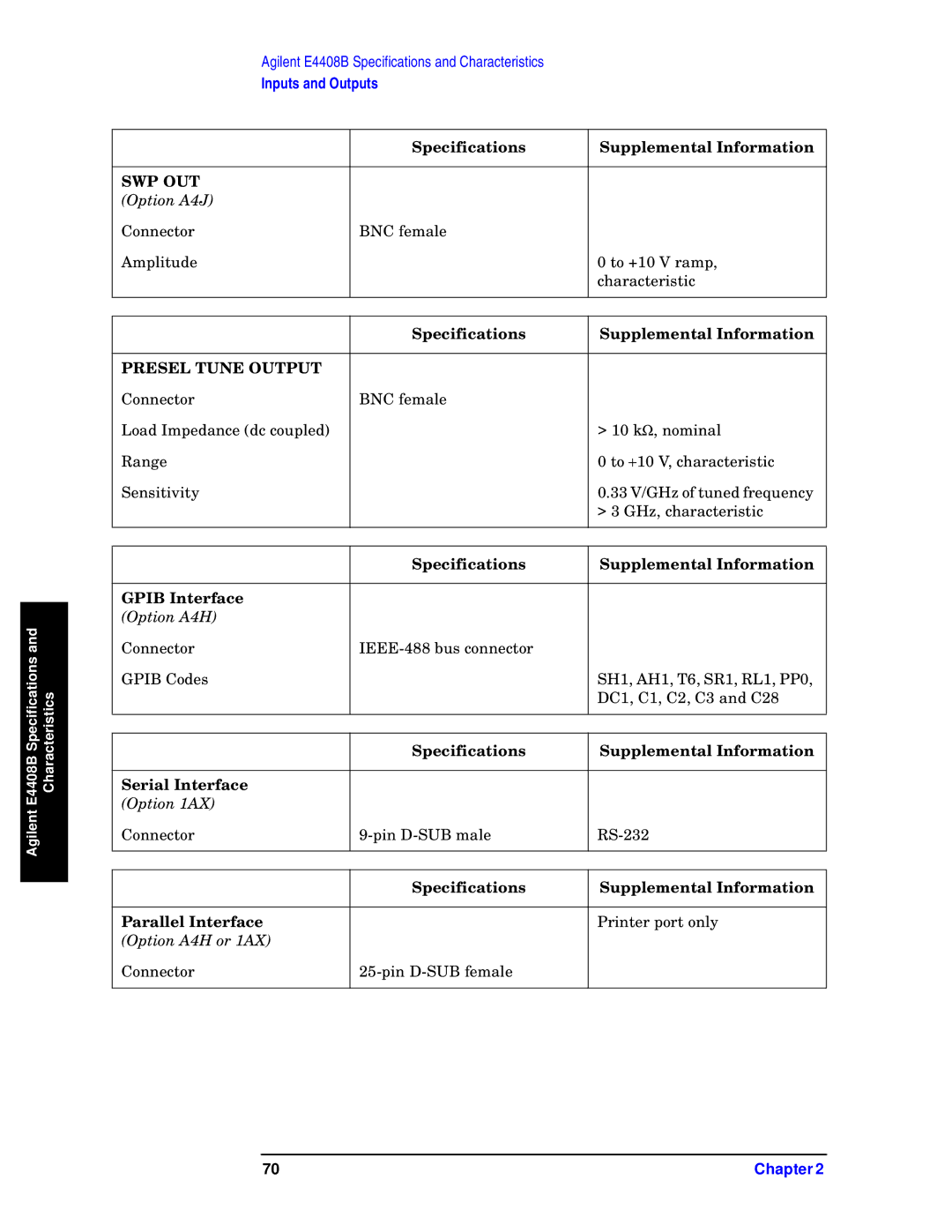 Agilent Technologies E4408B, E4411B, E4403B specifications Presel Tune Output 