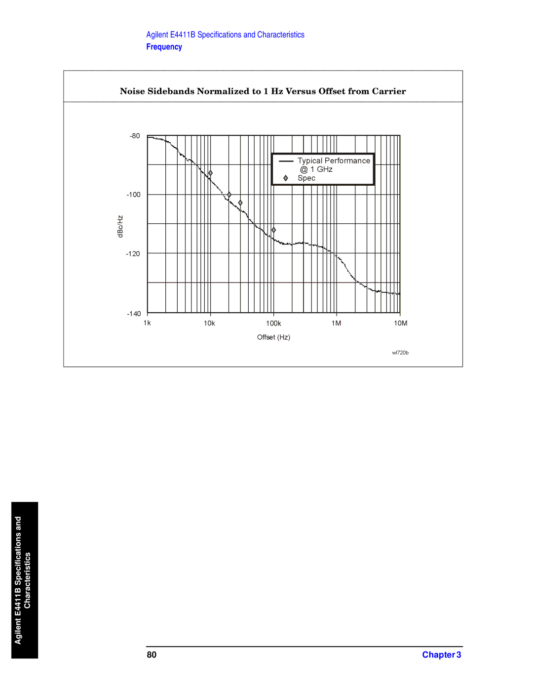 Agilent Technologies E4403B, E4411B, E4408B specifications Frequency 