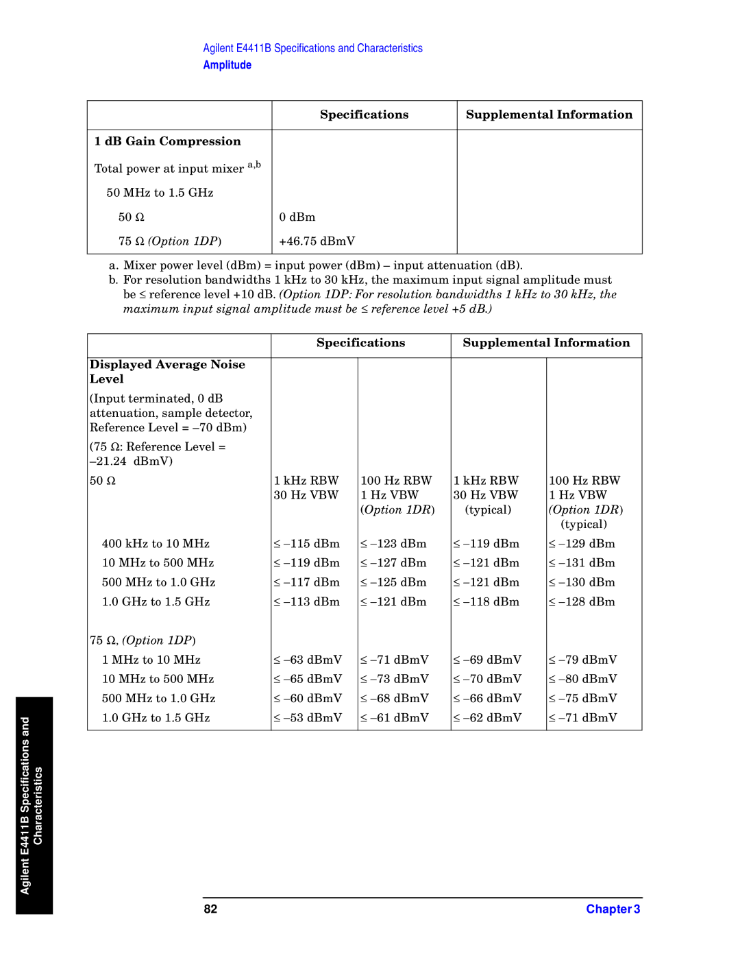 Agilent Technologies E4408B, E4411B, E4403B Specifications Supplemental Information DB Gain Compression, 75 Ω, Option 1DP 