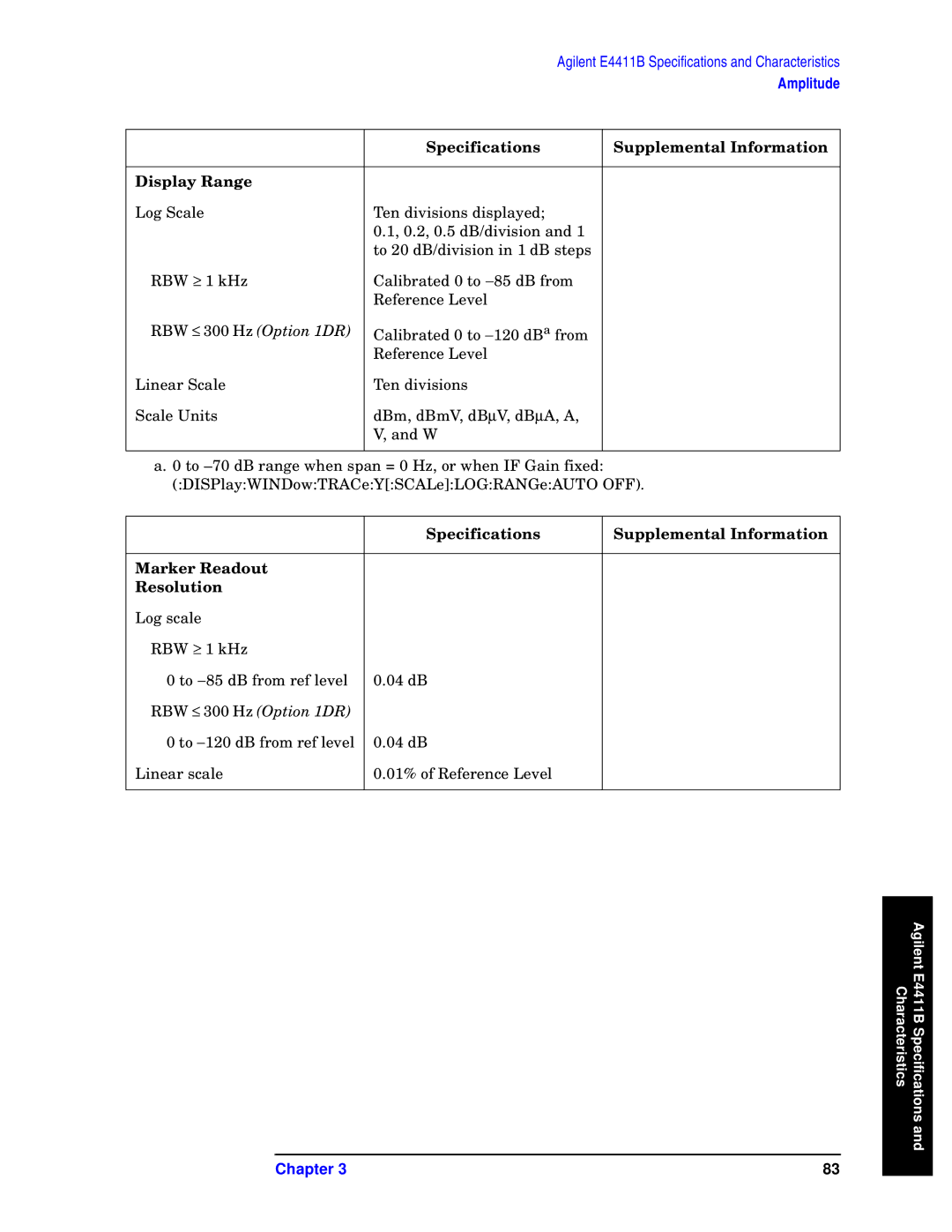 Agilent Technologies E4403B, E4411B, E4408B specifications KHz To − DB from ref level 04 dB 