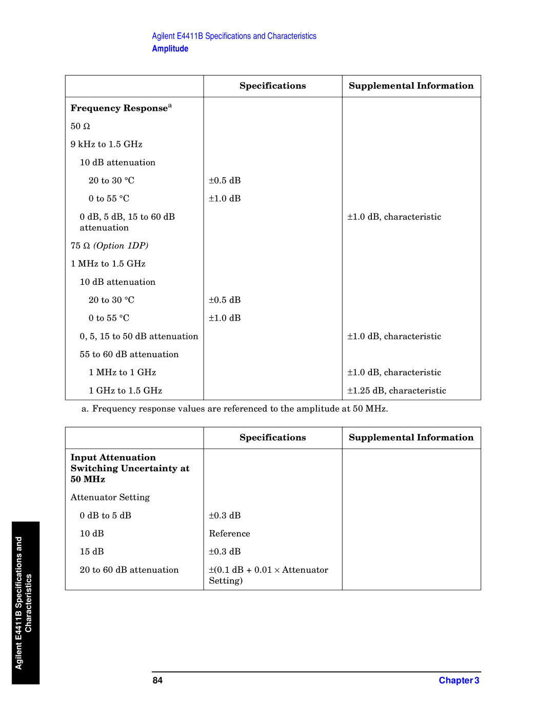 Agilent Technologies E4411B, E4408B, E4403B specifications Specifications Supplemental Information Frequency Responsea 