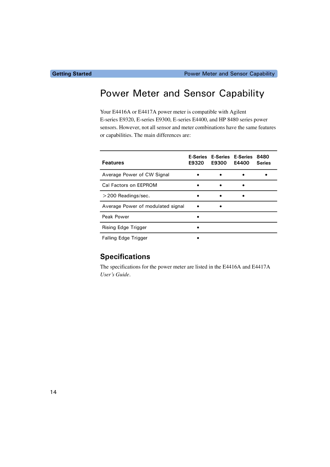 Agilent Technologies E4416A, E4417A manual 5RGEKHKECVKQPU, Gcvwtgu 