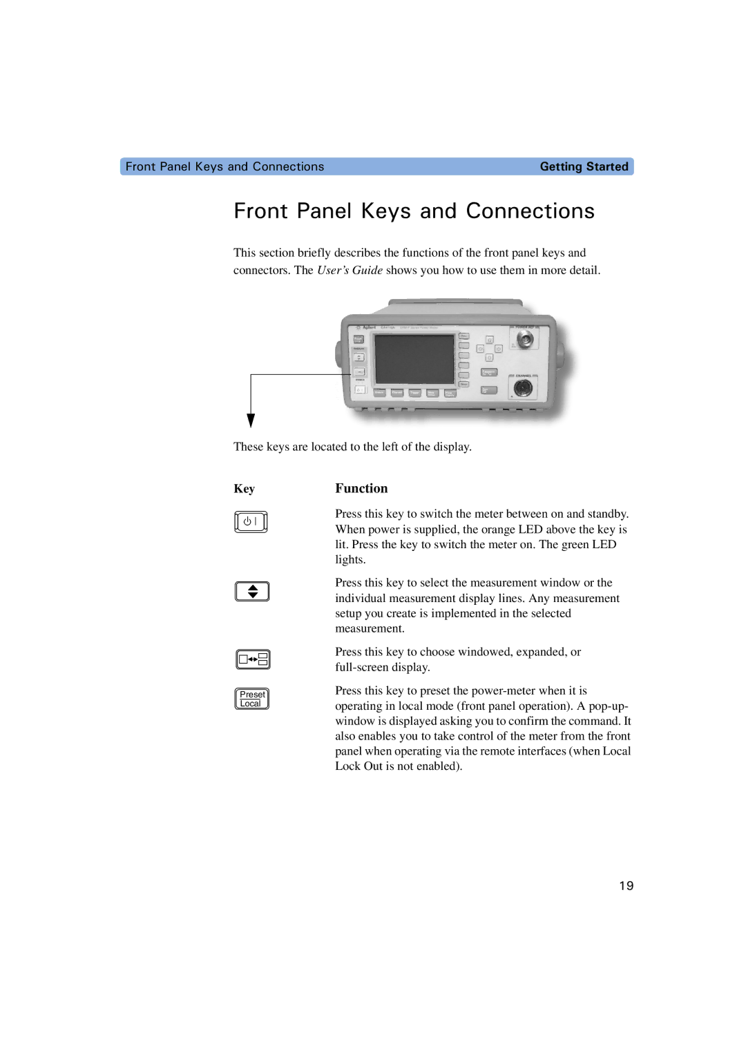 Agilent Technologies E4417A, E4416A manual TQPV2CPGN-GUCPF%QPPGEVKQPU 