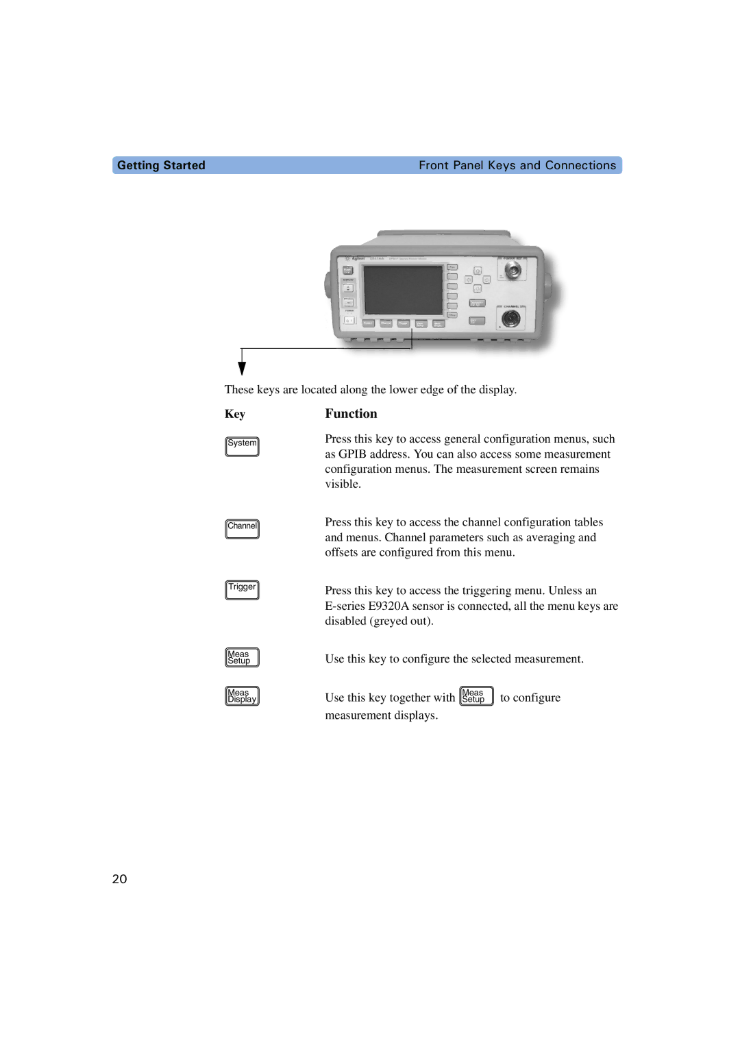 Agilent Technologies E4416A, E4417A manual Function 