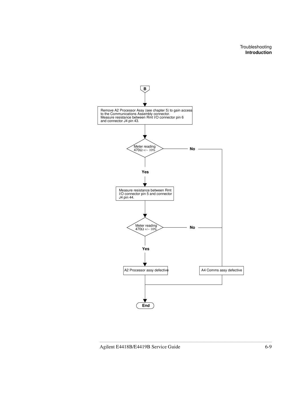 Agilent Technologies e4419b, e4418b manual A2 Processor assy defective A4 Comms assy defective 