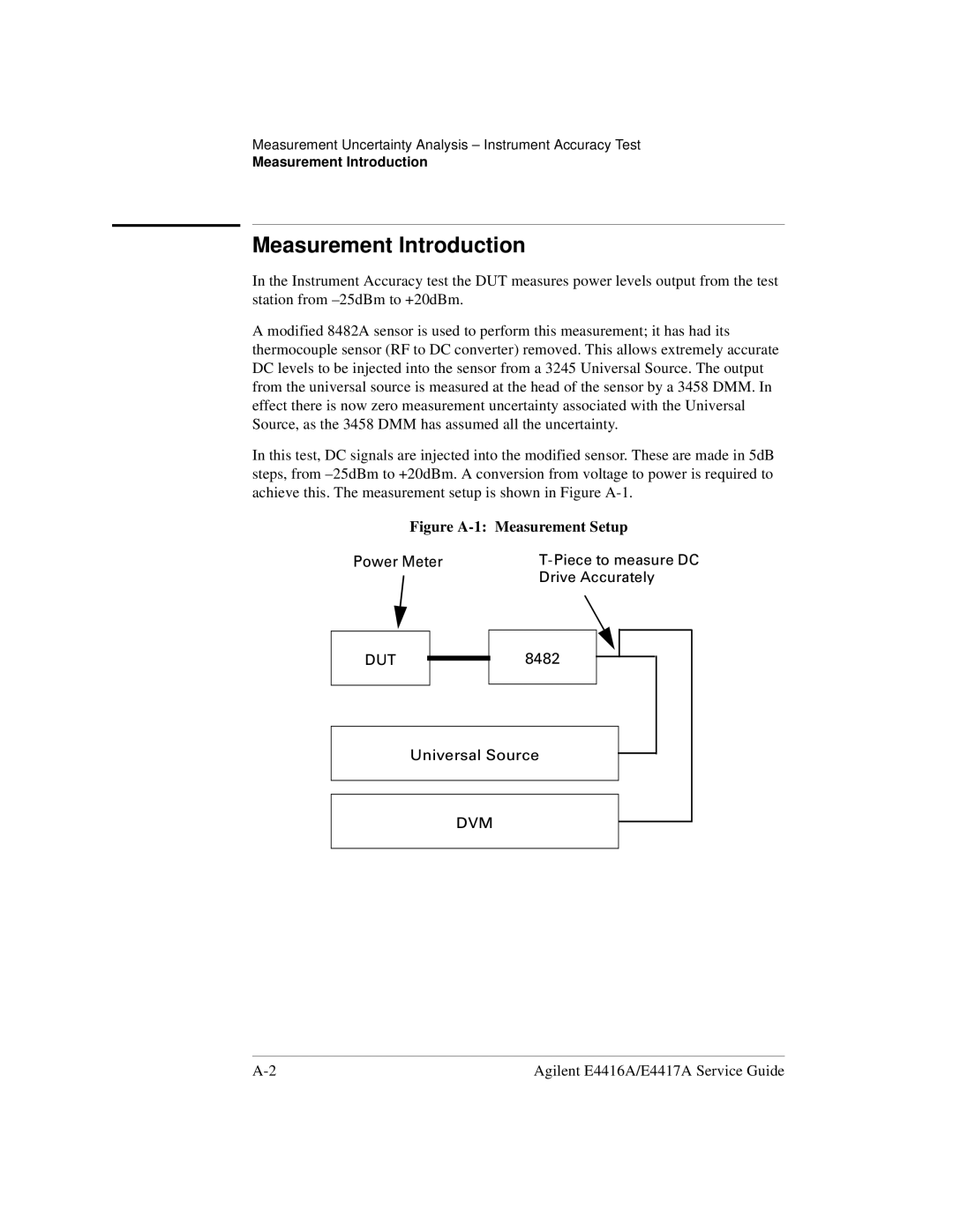 Agilent Technologies e4418b, e4419b manual Measurement Introduction, Figure A-1 Measurement Setup 