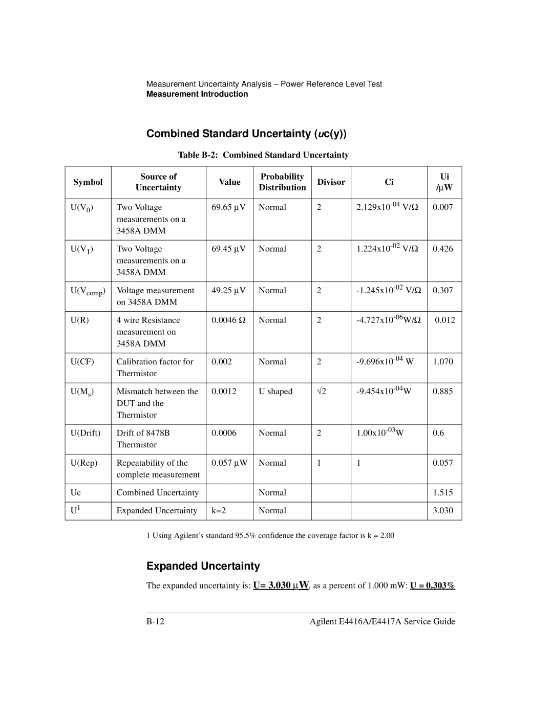 Agilent Technologies e4418b, e4419b manual Expanded Uncertainty, Ucf 