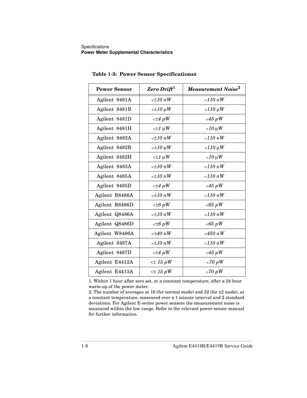 Agilent Technologies e4418b, e4419b manual Power Sensor Specifications±, Zero Drift Measurement Noise 