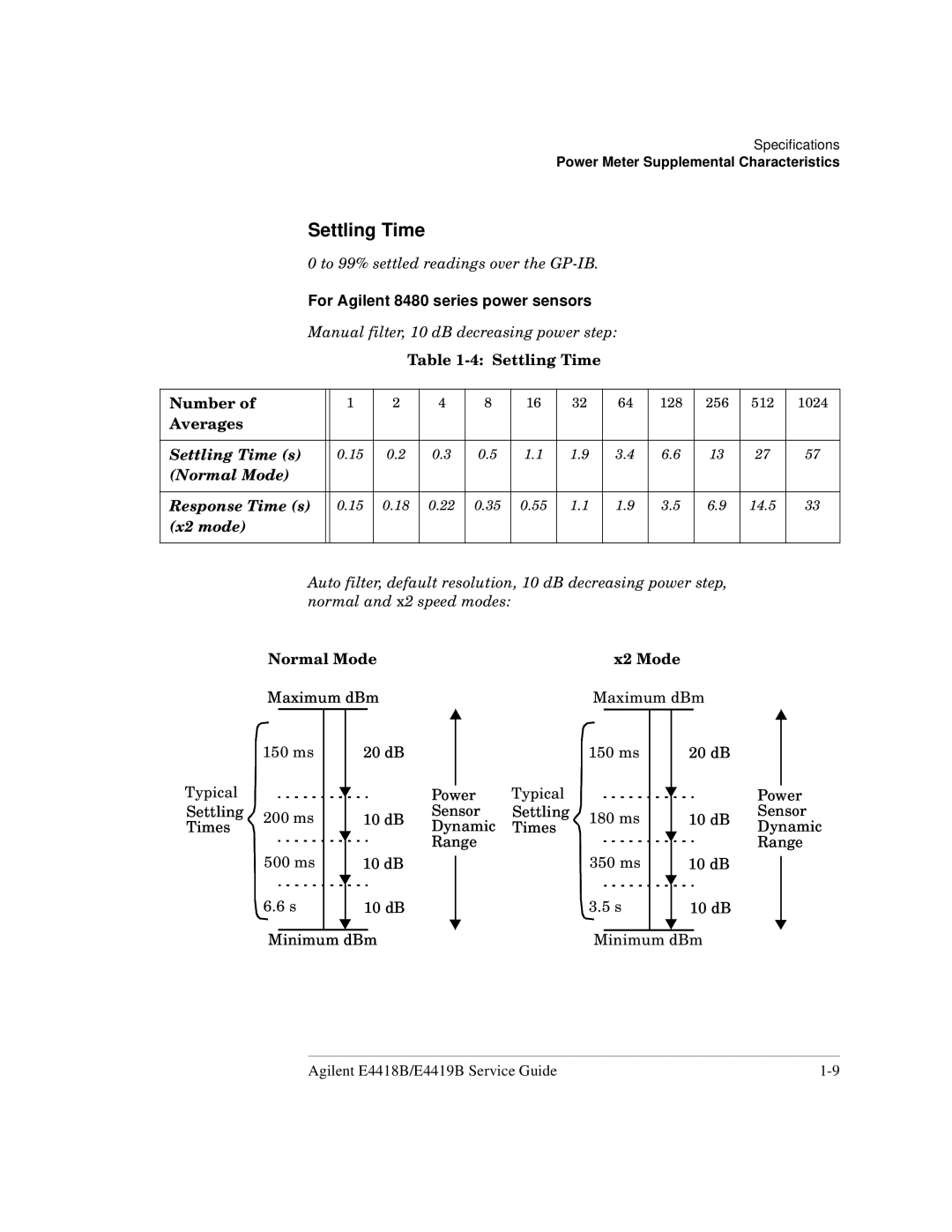 Agilent Technologies e4419b, e4418b For Agilent 8480 series power sensors, Settling Time Number, Normal Mode X2 Mode 
