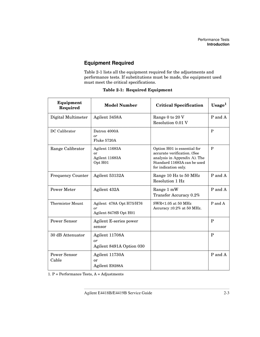 Agilent Technologies e4419b, e4418b manual Equipment Required, Required Equipment Model Number Critical Specification Usage 