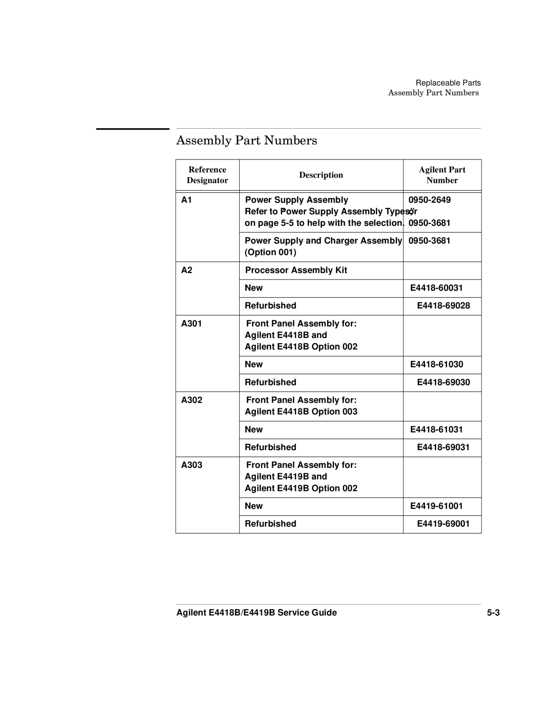 Agilent Technologies e4419b, e4418b manual Assembly Part Numbers, Reference Description Agilent Part Designator Number 