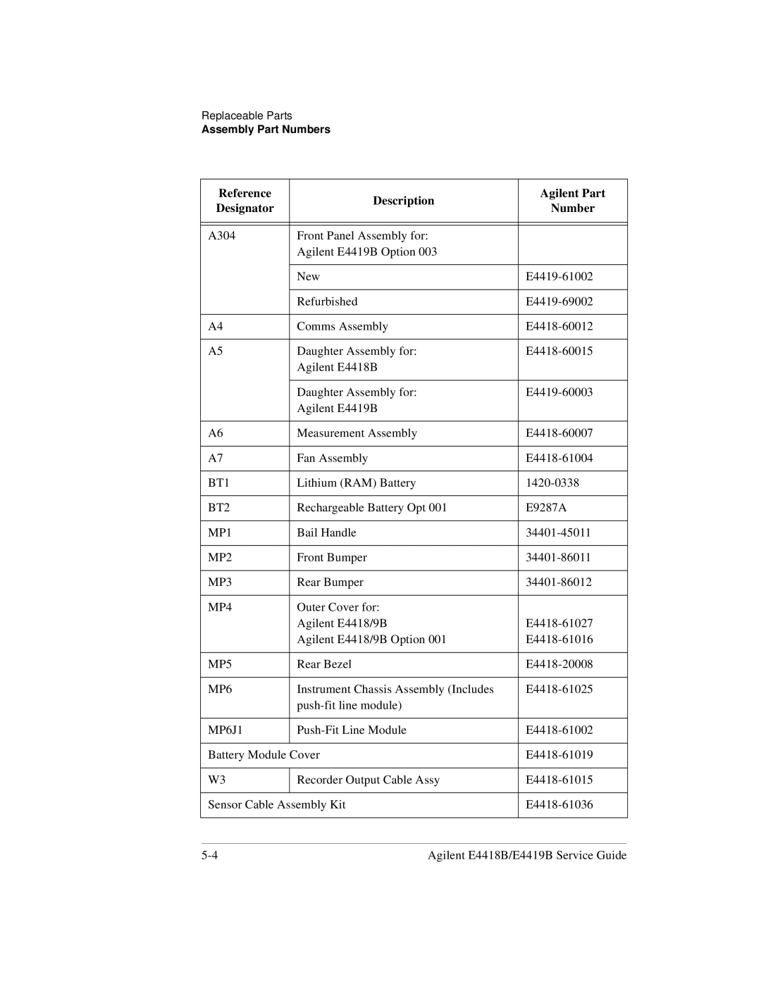 Agilent Technologies e4418b, e4419b manual BT2 