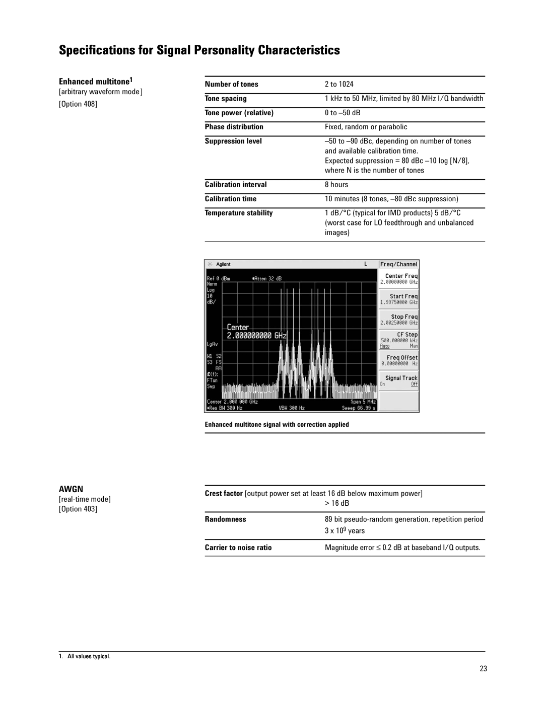 Agilent Technologies E4438C manual Enhanced multitone1, Awgn, Specifications for Signal Personality Characteristics 