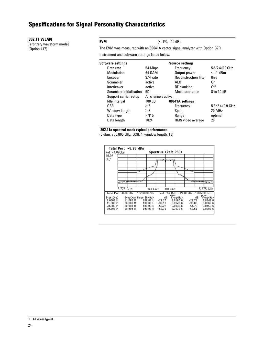 Agilent Technologies E4438C manual Wlan, Specifications for Signal Personality Characteristics, Software settings 