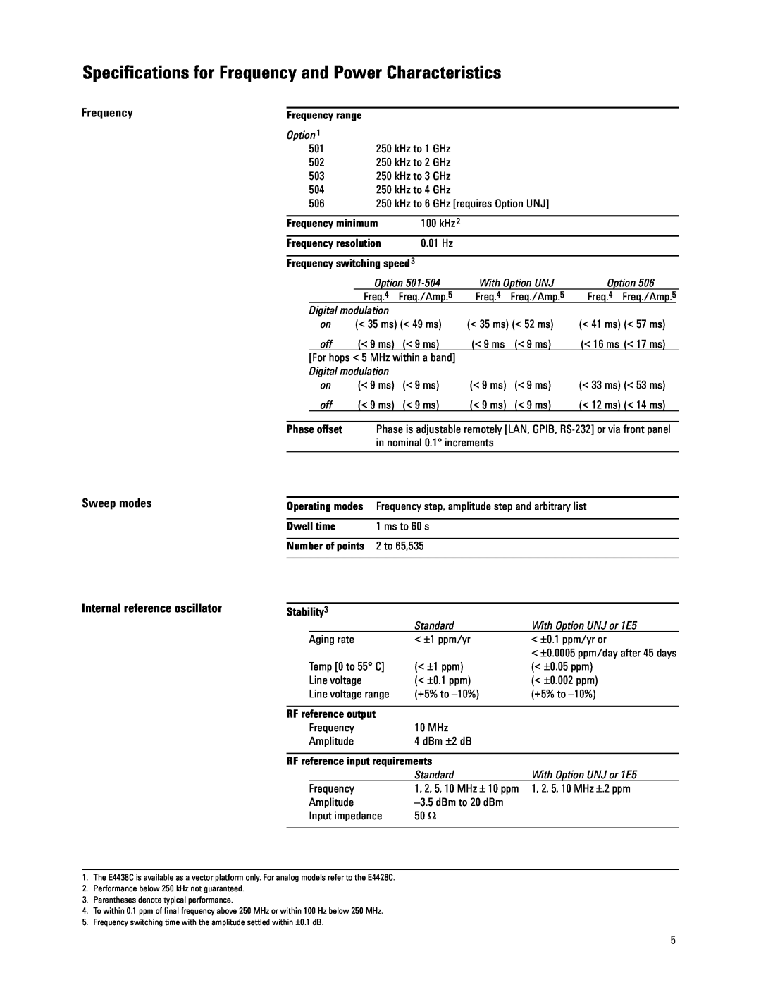 Agilent Technologies E4438C manual Specifications for Frequency and Power Characteristics, RF reference input requirements 