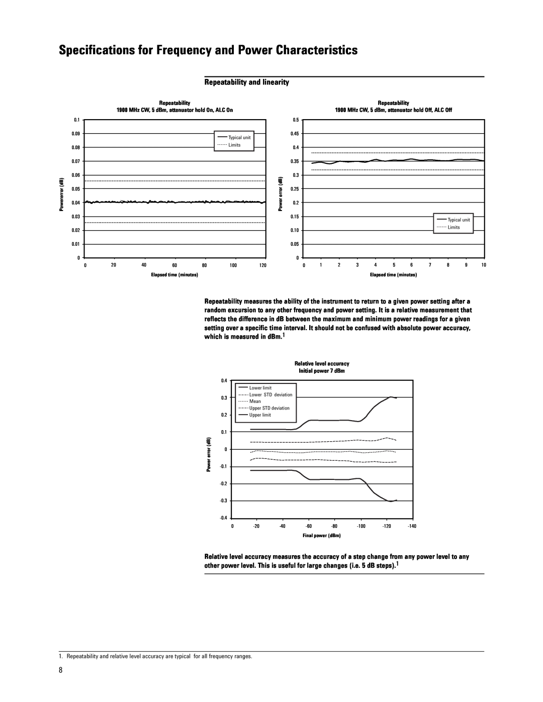 Agilent Technologies E4438C manual Specifications for Frequency and Power Characteristics, Repeatability and linearity 