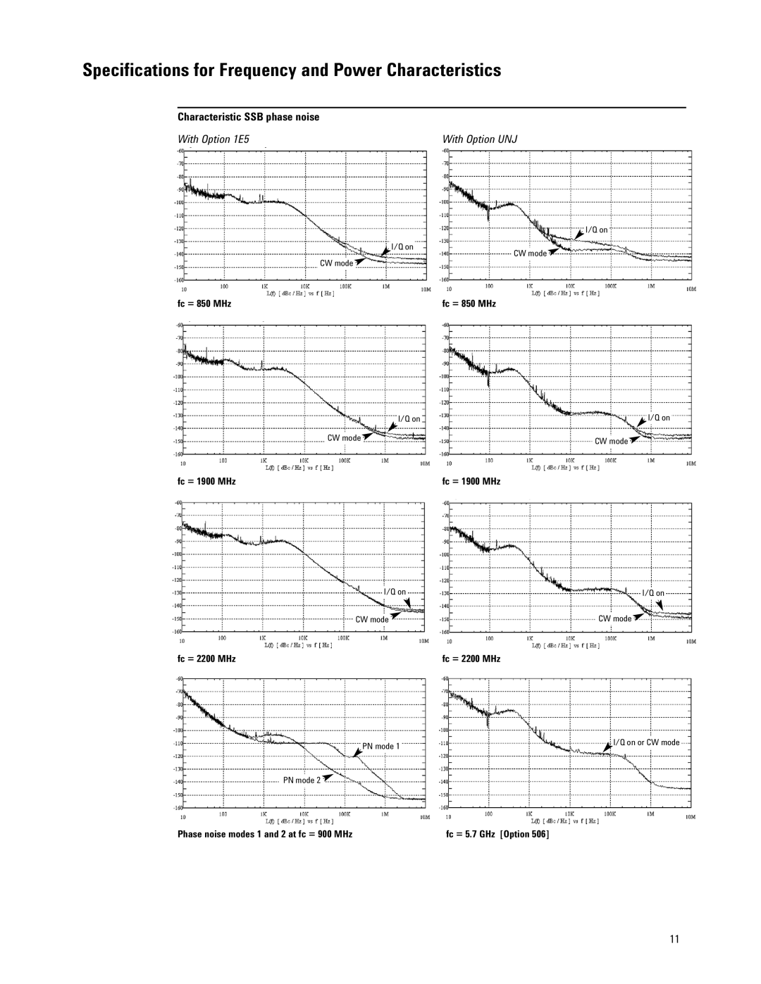 Agilent Technologies E4438C manual Characteristic SSB phase noise, With Option 1E5 