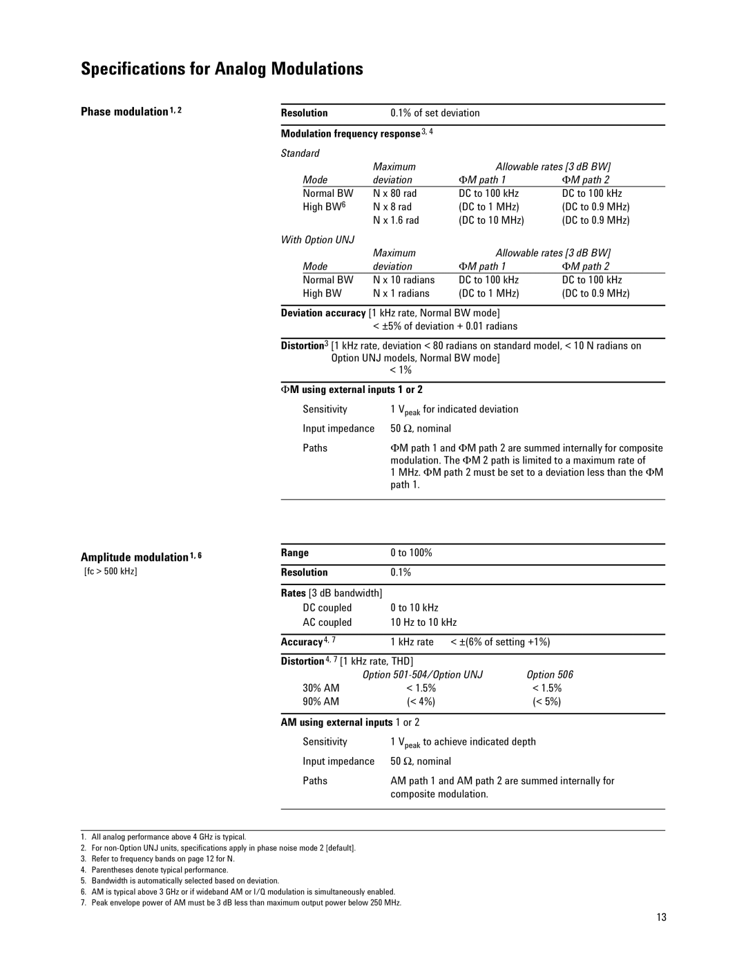 Agilent Technologies E4438C Specifications for Analog Modulations, Phase modulation 1, Amplitude modulation 1, Standard 