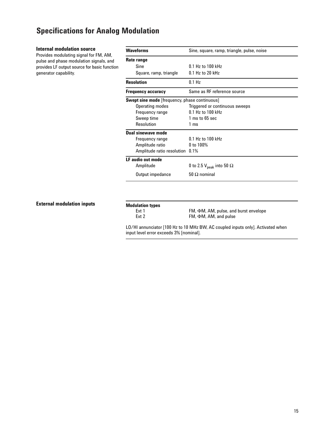 Agilent Technologies E4438C manual Internal modulation source, External modulation inputs 