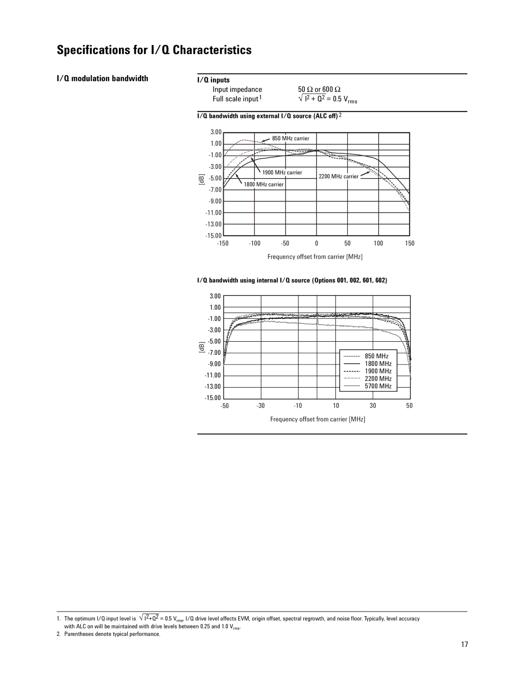 Agilent Technologies E4438C manual Specifications for I/Q Characteristics, Modulation bandwidth, Inputs 