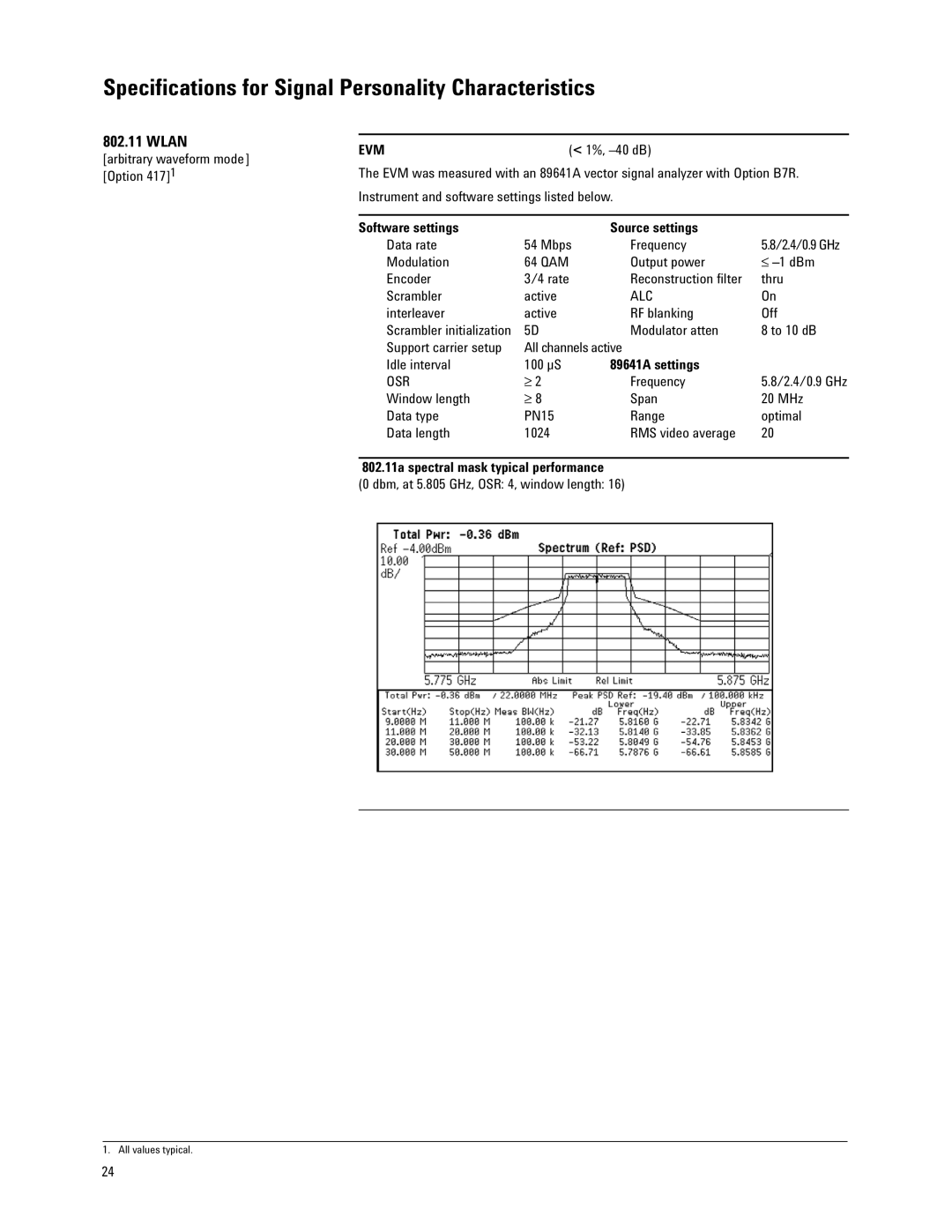 Agilent Technologies E4438C manual Wlan, Software settings Source settings, 89641A settings 