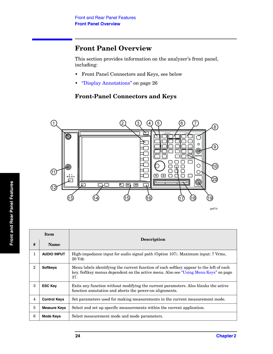 Agilent Technologies E4440A manual Front Panel Overview, Front-Panel Connectors and Keys 